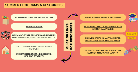 May 2025 Summer Resources